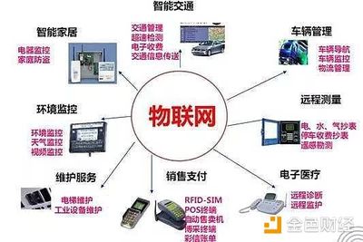 物聯網與區塊鏈 天作之合的融合路徑與信息安全設備銷售的前景