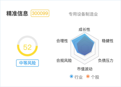 五個漲停的區(qū)塊鏈龍頭，營收僅195萬 是挖礦還是信息安全設備銷售？