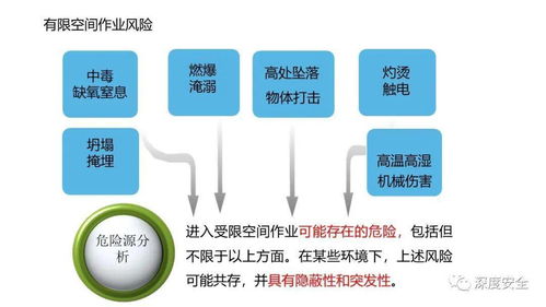 2021年有限空間安全知識培訓(xùn)與信息安全設(shè)備銷售策略